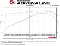 afe takeda momentum pro dry s cold air intake system 17-23 honda ridgeline v6-3.5l 56-70013d