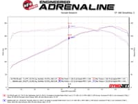 afe takeda momentum pro 5r cold air intake system 17-23 honda ridgeline v6-3.5l 56-70013r
