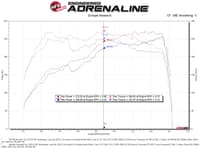 afe takeda momentum pro 5r cold air intake system subaru wrx sti 18-21 h4-2.5l 56-70014r