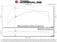 afe takeda momentum pro 5r cold air intake system 2020 toyota supra (a90) 56-70015r