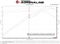afe takeda momentum cold air intake system w/pro dry s media 15-20 acura tlx / 13-17 honda accord v6-3.5l 56-70016d