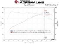 afe takeda momentum cold air intake system w/pro dry s filter hyundai veloster n 19-22 56-70021d
