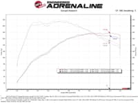 afe power momentum gt pro dry s intake system 14-15 ford fiesta st l4-1.6l (t) 56-70022d