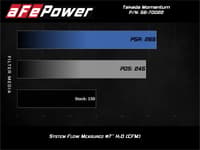afe power momentum gt pro dry s intake system 14-15 ford fiesta st l4-1.6l (t) 56-70022d