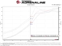 afe momentum gt pro dry s cold air intake system 17-20 honda cr-v 1.5l (t) 56-70023d