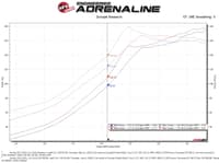 afe momentum gt pro 5r cold air intake system 17-22 honda cr-v 1.5l (t) 56-70023r