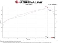 afe takeda momentum pro dry s cold air intake system 16-20 hyundai elantra l4-2.0l 56-70024d