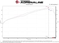 afe takeda momentum pro 5r cold air intake system 16-20 hyundai elantra / 19-21 veloster l4-2.0l 56-70024r