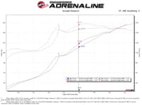 afe takeda momentum pro dry s cold air intake system 19-21 nissan altima l4-2.5l 56-70025d