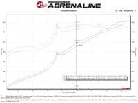 afe takeda momentum pro 5r cold air intake system 19-23 nissan altima l4-2.5l 56-70025r