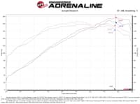 afe takeda momentum 13-17 hyundai veloster cold pro 5r air intake system 56-70028r