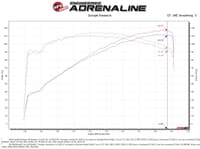 afe takeda momentum 12-17 hyundai veloster pro 5r cold air intake system (non-turbo) 56-70029r