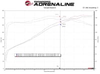 afe 19-23 toyota corolla takeda momentum cold air intake system w/ pro dry s media 56-70031d