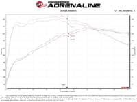 afe 18-21 hyundai kona l4-1.6l (t) takeda momentum cold air intake system w/ pro 5r media 56-70032r