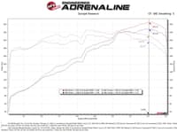 afe takeda momentum pro 5r cold air intake system 20-22 kia telluride / hyundai palisade v6 3.8l 56-70033r