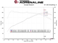 afe 17-20 hyundai i30 n l4-2.0l takeda momentum cold air intake system w/ pro dry s media 56-70035d