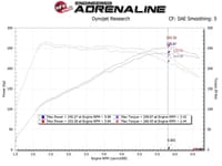 afe 17-20 hyundai i30 n l4-2.0l takeda momentum cold air intake system w/ pro 5r media 56-70035r