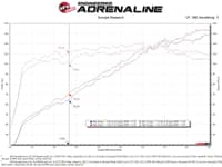 afe 18-21 hyundai kona l4 2.0l takeda momentum cold air intake system w/ pro dry s media 56-70036d
