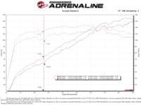 afe 18-21 hyundai kona l4 2.0l takeda momentum cold air intake system w/ pro 5r media 56-70036r