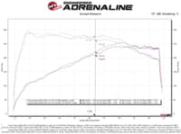afe takeda momentum pro dry s cold air intake system 2021 toyota supra l4 2.0l turbo 56-70037d
