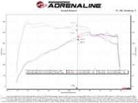 afe takeda momentum pro 5r cold air intake system 2021 toyota supra l4 2.0l turbo 56-70037r
