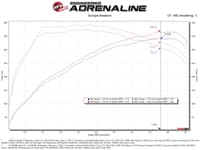 afe 18-22 kia stinger v6-3.3l (tt) magnumforce intakes stage-2 pro dry s 56-70038d