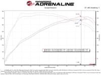 afe 18-22 kia stinger v6-3.3l (tt) magnumforce intakes stage-2 pro 5r 56-70038r