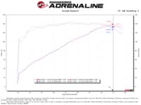 afe 15-19 subaru outback h4-2.5l takeda momentum cold air intake system w/ pro dry s media 56-70039d