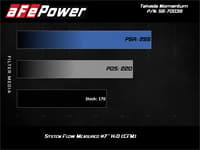 afe 15-19 subaru outback h4-2.5l takeda momentum cold air intake system w/ pro dry s media 56-70039d