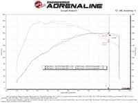 afe power momentum gt pro dry s intake system 16-19 ford fiesta st l4-1.6l (t) 56-70041d