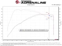 afe power momentum gt pro 5r media intake system 16-19 ford fiesta st l4-1.6l (t) 56-70041r