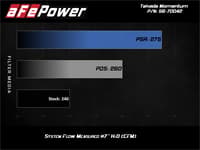 afe 19-21 subaru forester (h4 - 2.5l) takeda momentum air intake system - w/ pro dry s filter 56-70042d