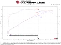 afe 19-21 subaru forester (h4 - 2.5l) takeda momentum air intake system - w/ pro 5r filter 56-70042r