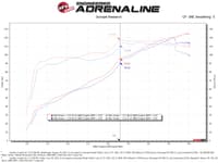 afe takeda momentum pro 5r cold air intake system 12-16 subaru impreza h4-2.0l 56-70043r