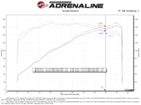 afe takeda momentum pro 5r cold air intake system 19-21 mazda l4 2.5l 56-70044d