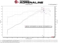afe takeda momentum pro 5r cold air intake system 14-19 ford fiesta l4-1.6l 56-70048r