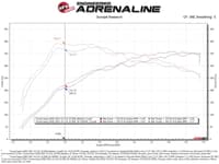 afe takeda momentum pro dry s cold air intake system 20-21 toyota supra l6-3.0l (t) b58 56-70050d