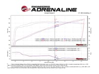 afe magnum force stage-2 track series carbon fiber ais w/ pro 5r media - 18-23 dodge challenger v8-6.2l 57-10001r