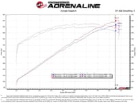 afe track series carbon fiber pro dry s ais - 2018 jeep grand cherokee trackhawk (wk2) v8-6.2l(sc) 57-10002d