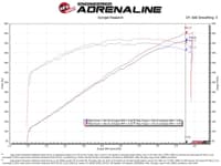 afe track series carbon fiber pro 5r ais - 2018 jeep grand cherokee trackhawk (wk2) v8-6.2l(sc) 57-10002r