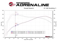 afe track series carbon fiber intake w/pro dry s filter bmw m2 (f87) 16-18 l6-3.0l (t) n55 57-10004d