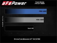 afe track series carbon fiber intake w/pro dry s filter bmw m2 (f87) 16-18 l6-3.0l (t) n55 57-10004d