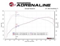 afe track series carbon fiber intake w/pro 5r filter bmw m2 (f87) 12-18 l6-3.0l (t) n55 57-10004r
