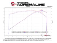 afe track series carbon fiber pro 5r ais - 16-22 chevrolet camaro ss v8-6.2l 57-10005r