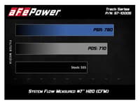afe track series carbon fiber pro 5r ais - 16-22 chevrolet camaro ss v8-6.2l 57-10005r