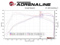 afe track series stg 2 carbon fiber intake w/pro 5r media 15-20 bmw m3/m4(f80/82/83) l6-3.0l(tt) s55 57-10006r