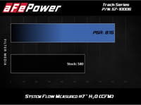 afe track series stg 2 carbon fiber intake w/pro 5r media 15-20 bmw m3/m4(f80/82/83) l6-3.0l(tt) s55 57-10006r