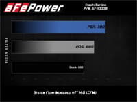 afe track series carbon fiber pro 5r ais - 19-20 jeep grand cherokee trackhawk/21-23 dodge durango hellcat 6.2l 57-10009r