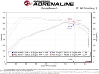 afe 17-20 ford f-150/raptor track series carbon fiber cold air intake system with pro dry s filters 57-10010d