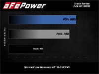 afe 17-20 ford f-150/raptor track series carbon fiber cold air intake system with pro dry s filters 57-10010d